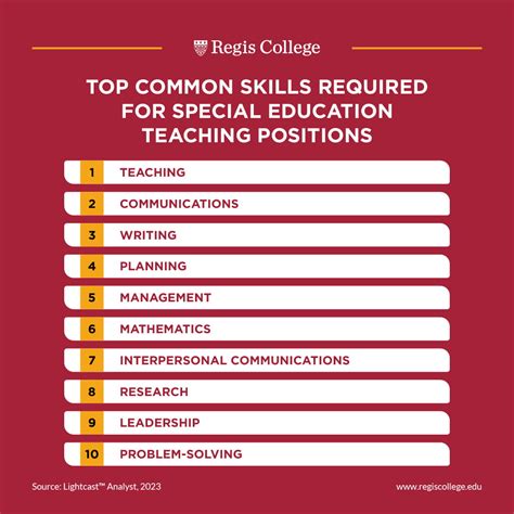 Skills Needed to Be a Successful Physical Education Teacher.